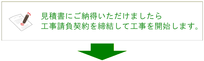 工事の流れ3