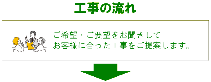 工事の流れ1